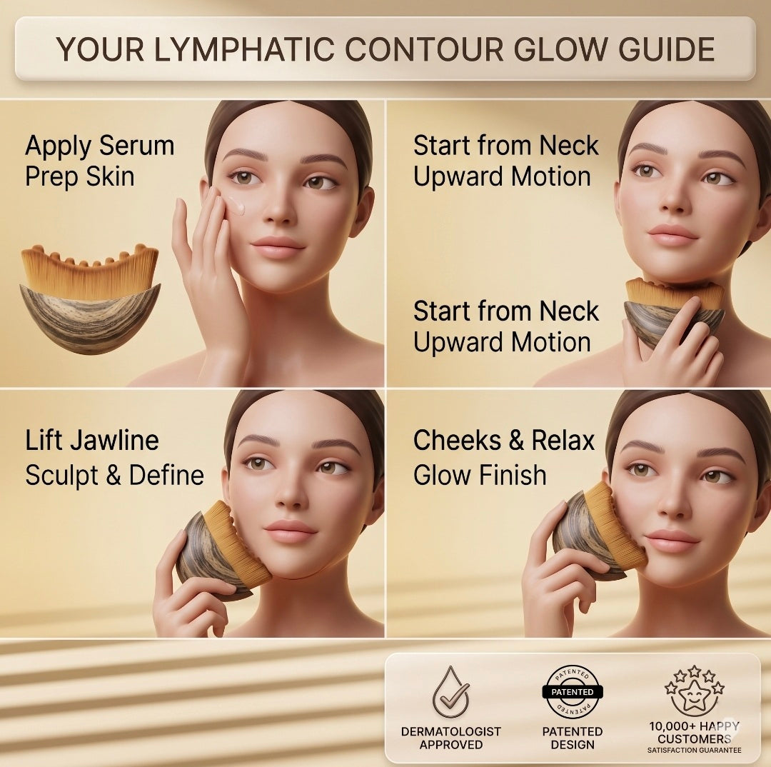 Step-by-step guide for lymphatic contour glow with a brush tool on a beige background.